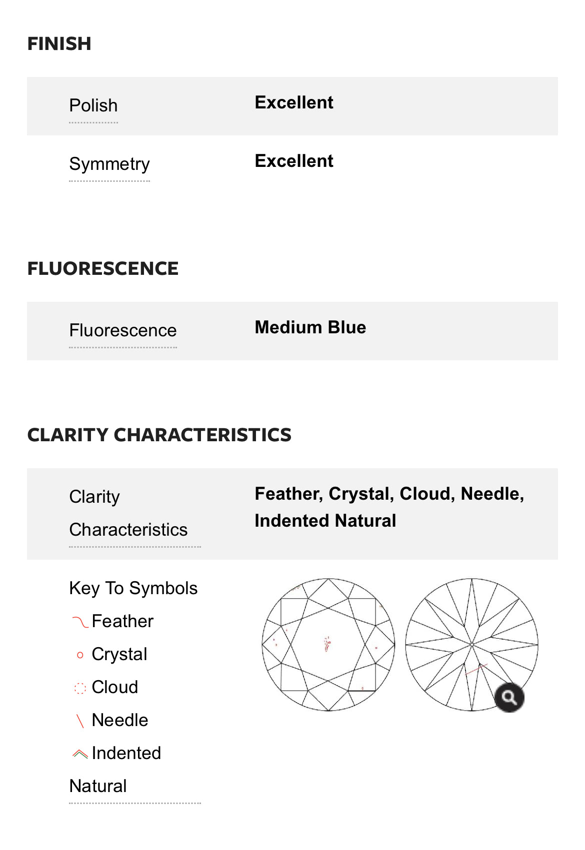 2.05 Carat Round Diamond Color G, Clarity SI1 Triple Excellent Solitaire Engagement Ring in 18k Yellow Gold