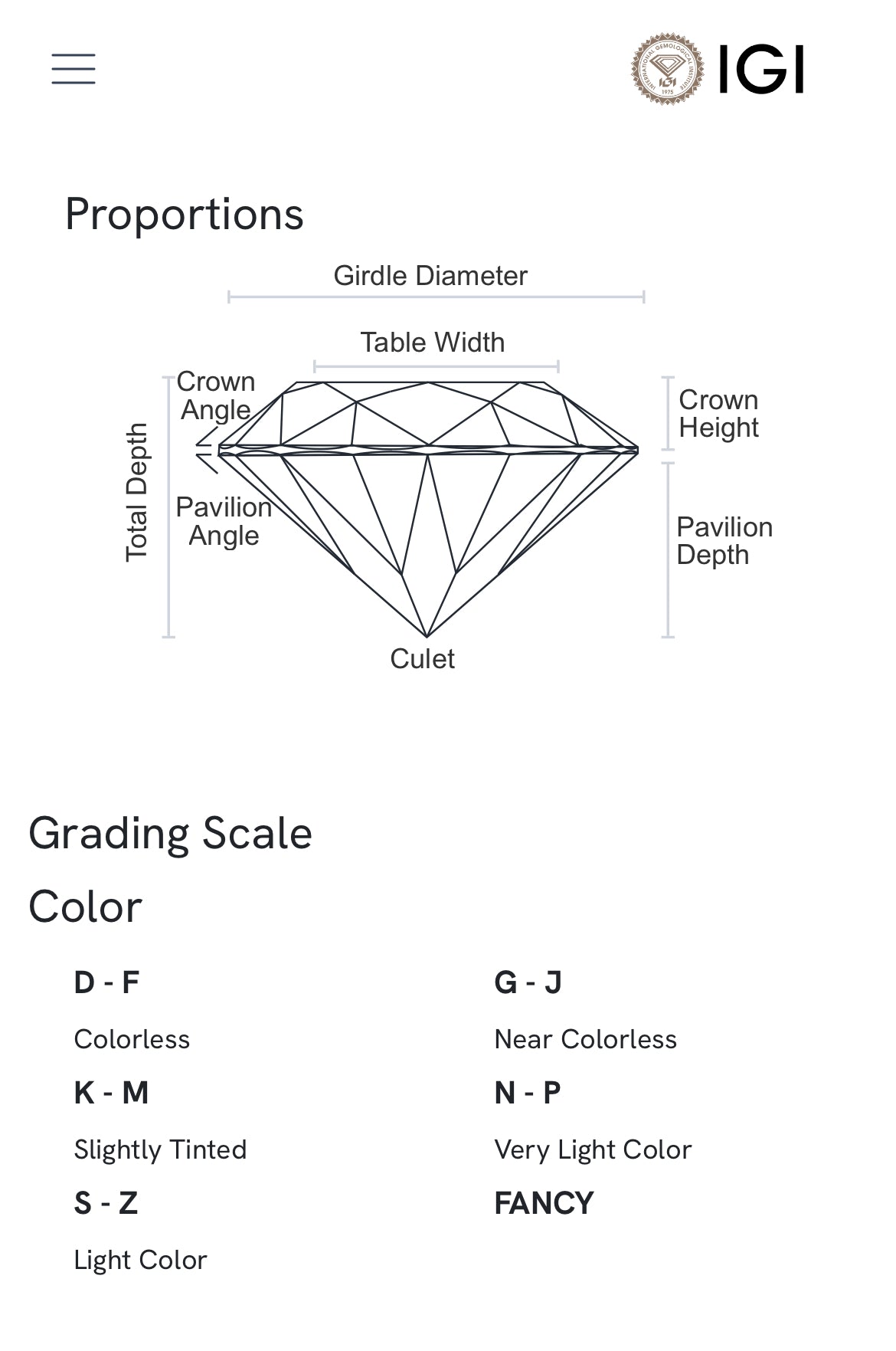 Custom Order - 18k Gold Milgrain Solitaire with Milgrain Edges center Lab Diamond Center