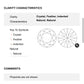 5.02 Carat Round Diamond I, VS2 , GIA Certified 2215528140 TRIPLE EXCELLENT
